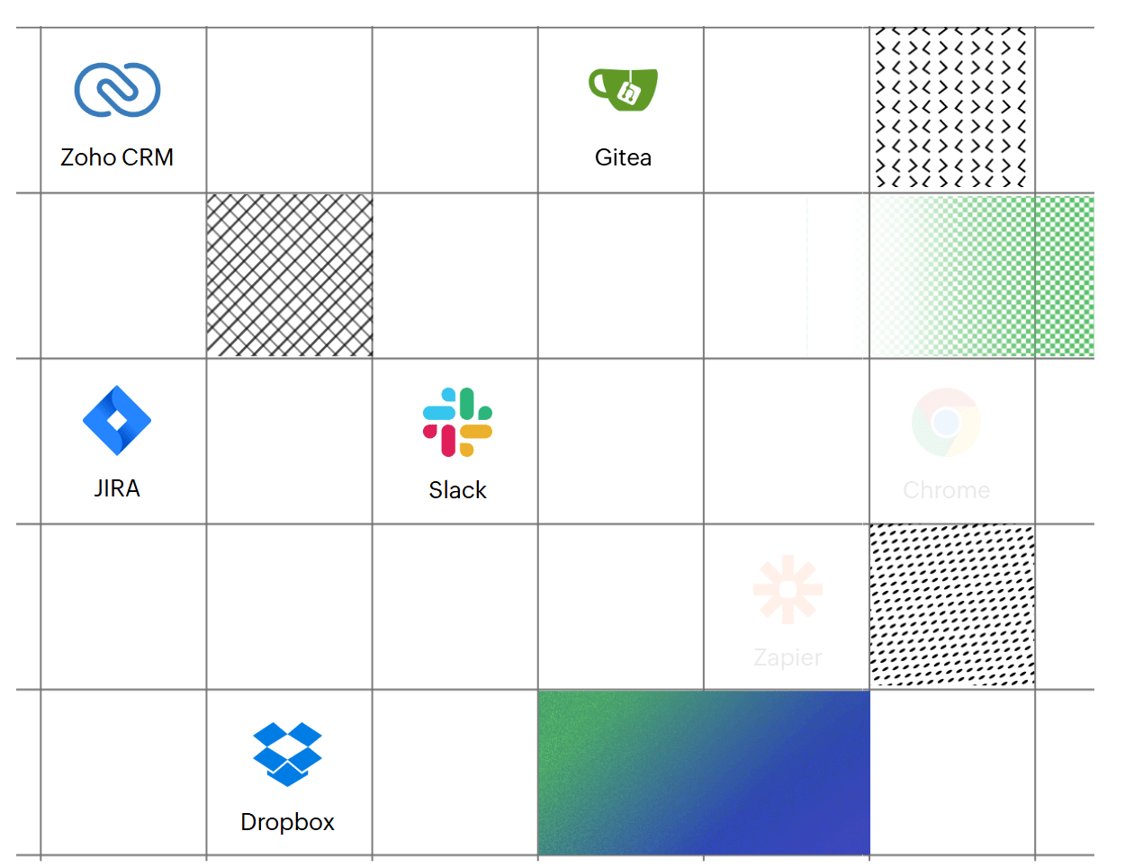 Zoho Project 應用程式整合