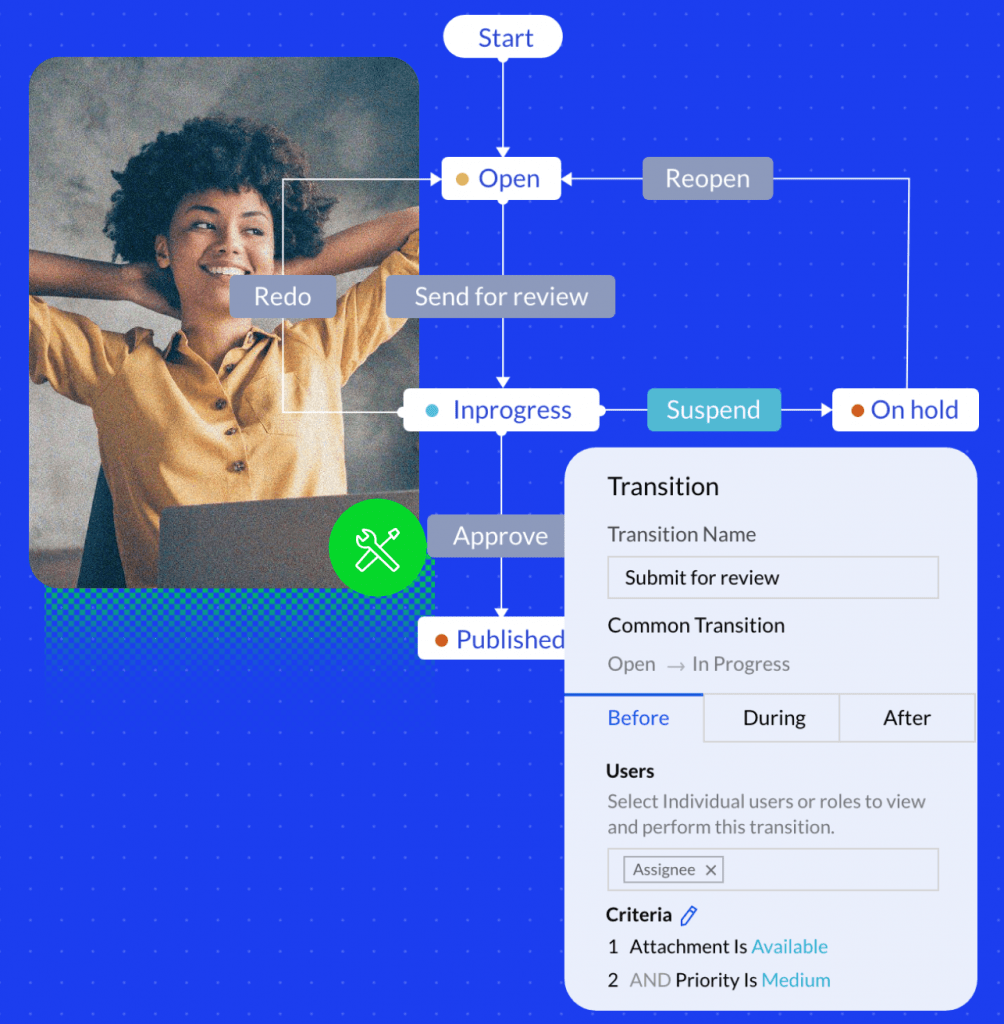 Zoho Project 自動化